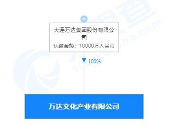 萬達投資成立文化產(chǎn)業(yè)新公司，注冊資本1億，布局社會經(jīng)濟咨詢服務(wù)